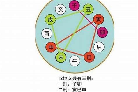 亥午暗合木|八字地支 “暗合” 详解（收藏版）